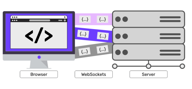 cloudflare websocket ssh over dns server proxy panel management kernal eu