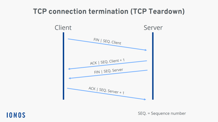 is ssh tcp or udp