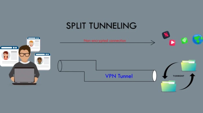 wireguard full tunnel vs split tunnel