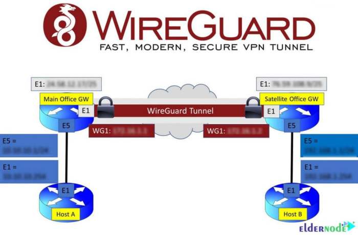 wireguard linux split tunnel