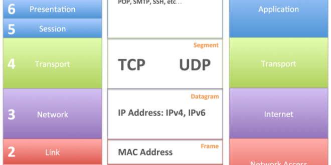 tcp udp protocol control protocolos connessione termination protocolo teardown works ionos explained protocollo digitalguide