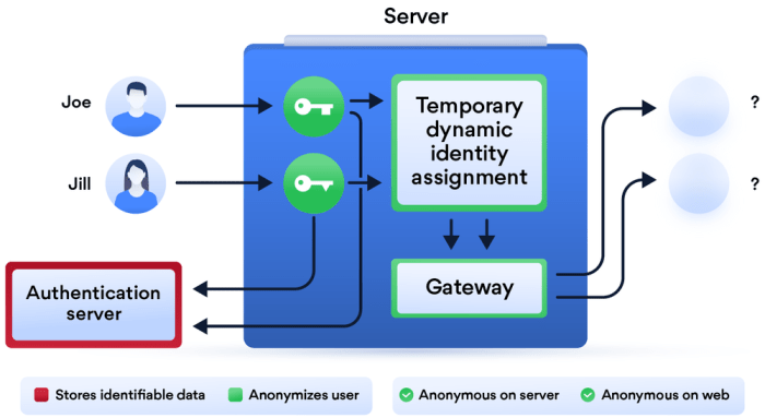 wireguard api