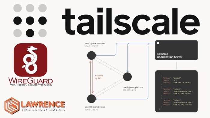 wireguard vs tailscale terbaru