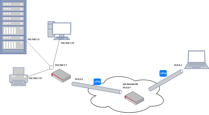 wireguard转clash terbaru