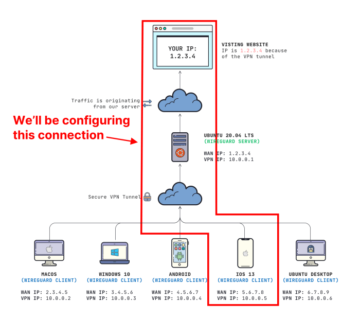 clash for windows wireguard terbaru