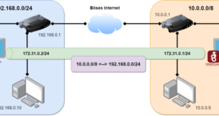 pfsense wireguard site to site terbaru