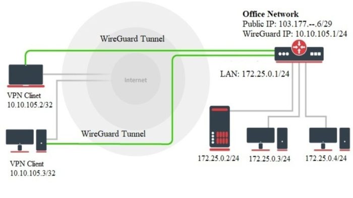 wireguard android setup