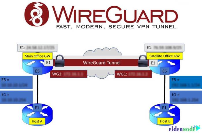 wireguard strongvpn