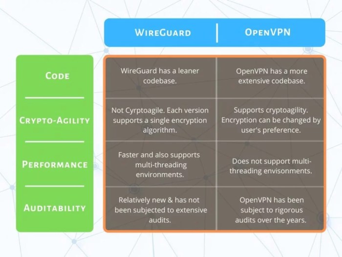 opnsense wireguard vs wireguard-go