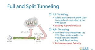 split tunneling branch office remote configuration monitor networks typical offices