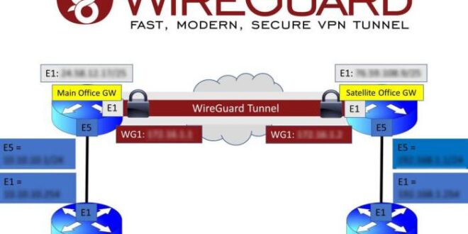wireguard tunnel qr code terbaru