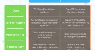 wireguard vs openvpn reddit terbaru