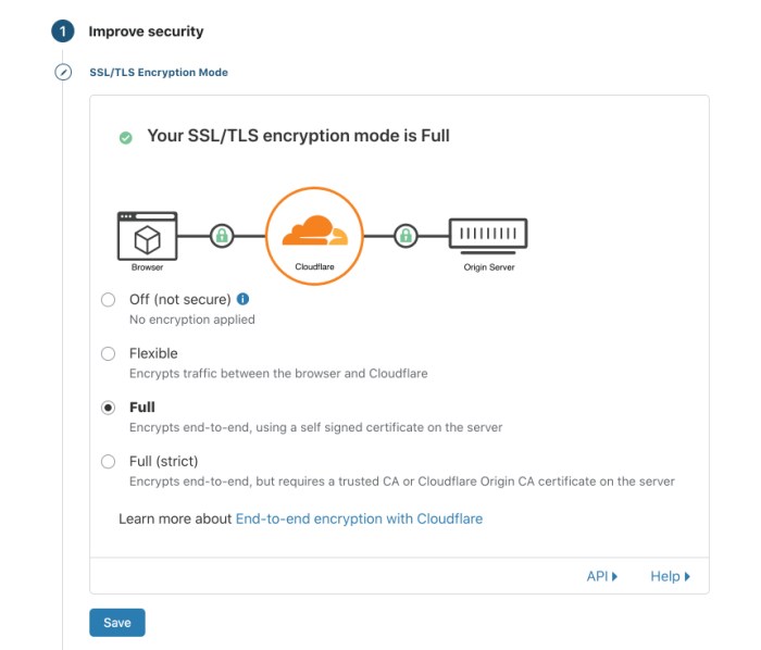 cloudflare ssl enable console crypto tab
