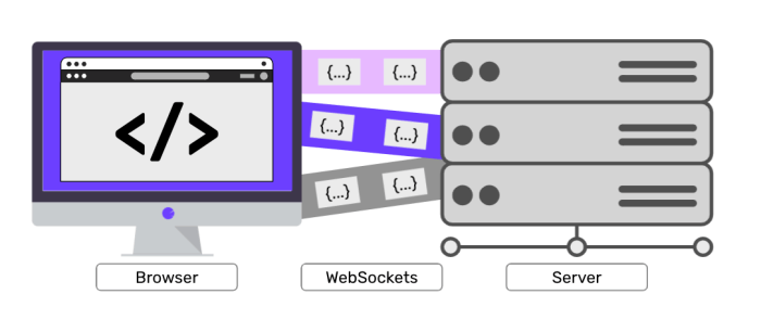 websocket server ssh
