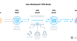 wireguard performance openvpn vpn vs throughput greater boost configuration offers much